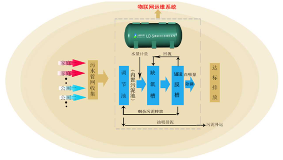 系統(tǒng)流程