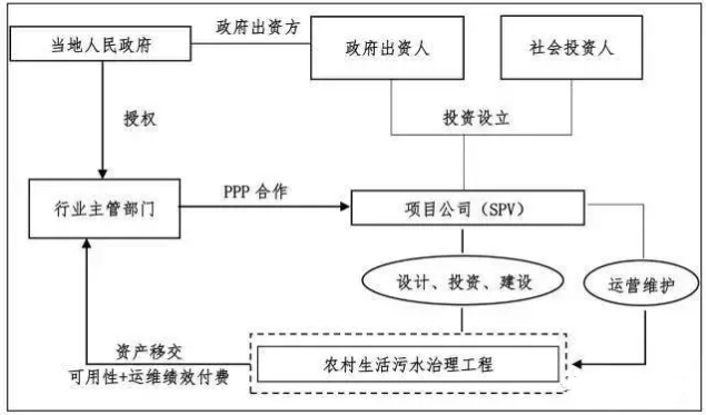 圖1-1