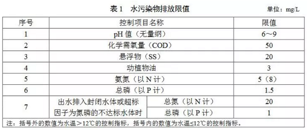 廣東農(nóng)村污水排放標準-1