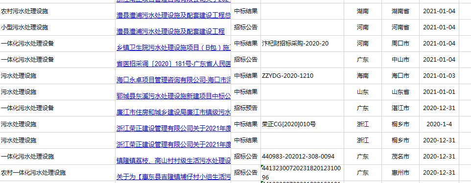 2021年廣東、河南、四川農(nóng)村污水處理招標(biāo)信息