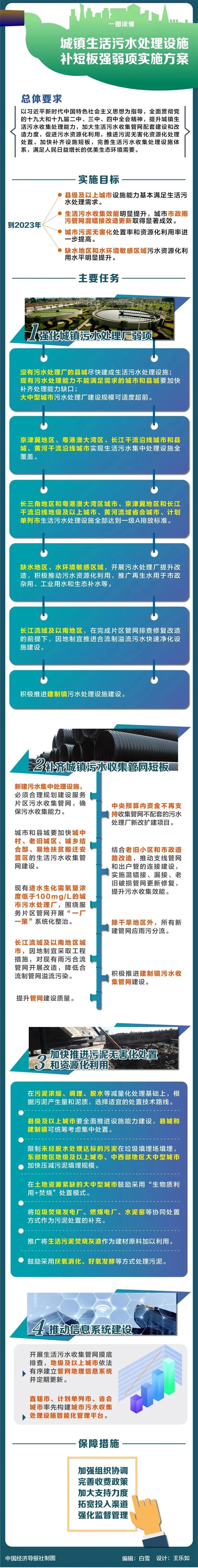 《城鎮(zhèn)生活污水處理設(shè)施補短板強弱項實施方案》圖文解讀