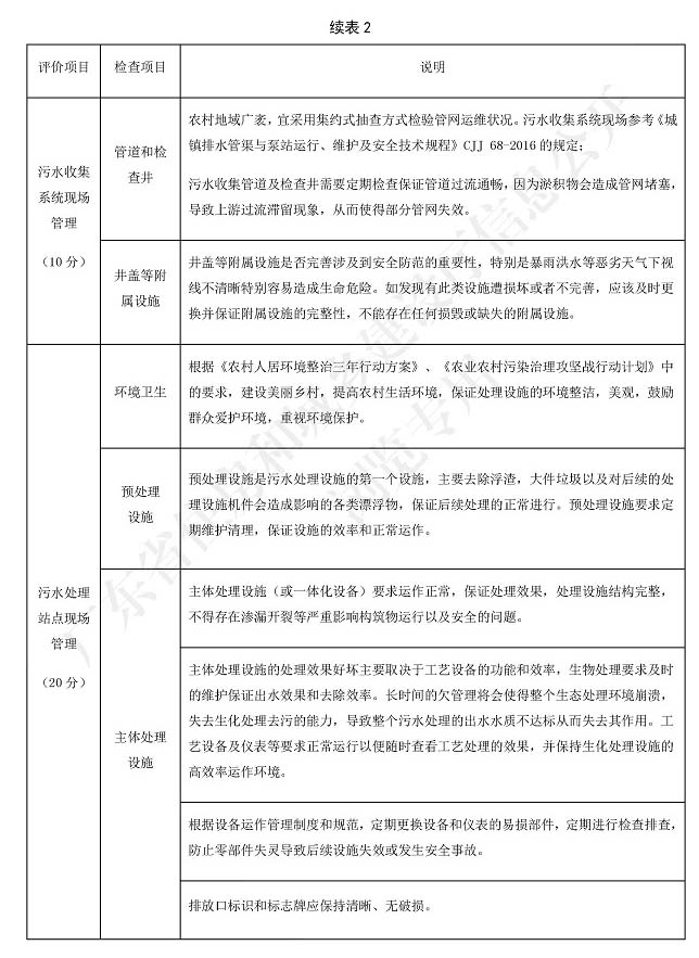 廣東省標(biāo)準(zhǔn)《廣東省農(nóng)村生活污水處理設(shè)施運(yùn)營維護(hù)與評價標(biāo)準(zhǔn)》2