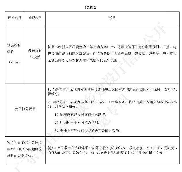 廣東省標(biāo)準(zhǔn)《廣東省農(nóng)村生活污水處理設(shè)施運(yùn)營維護(hù)與評價標(biāo)準(zhǔn)》4