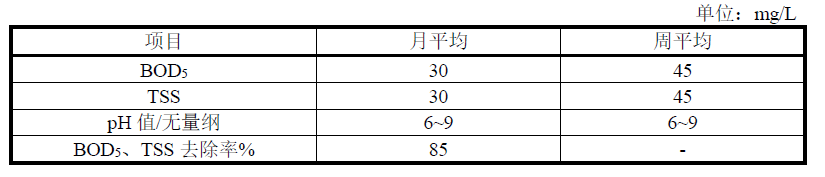 美國(guó)農(nóng)村污水處理標(biāo)準(zhǔn)