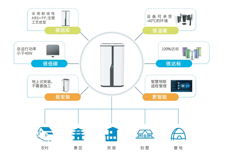 力鼎清道夫農(nóng)家樂(lè)景區(qū)污水處理設(shè)備