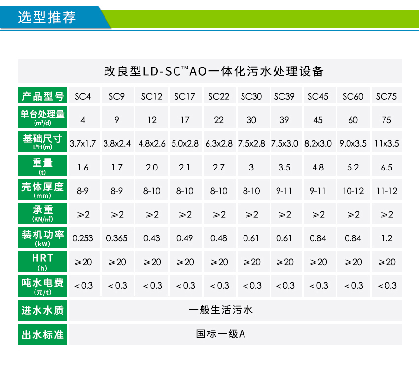 賓館地埋污水處理設備參數