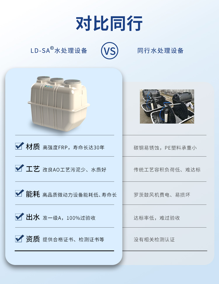 木屋污水處理設(shè)備同行對(duì)比