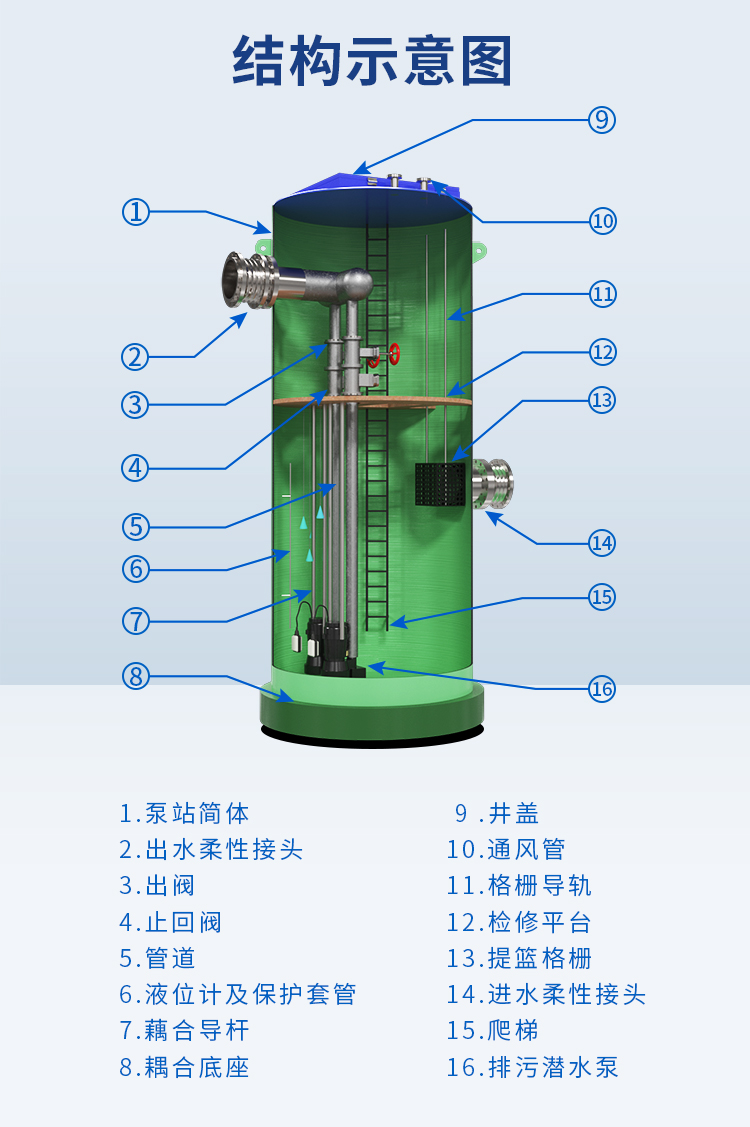 PPH一體化預制泵站結構圖