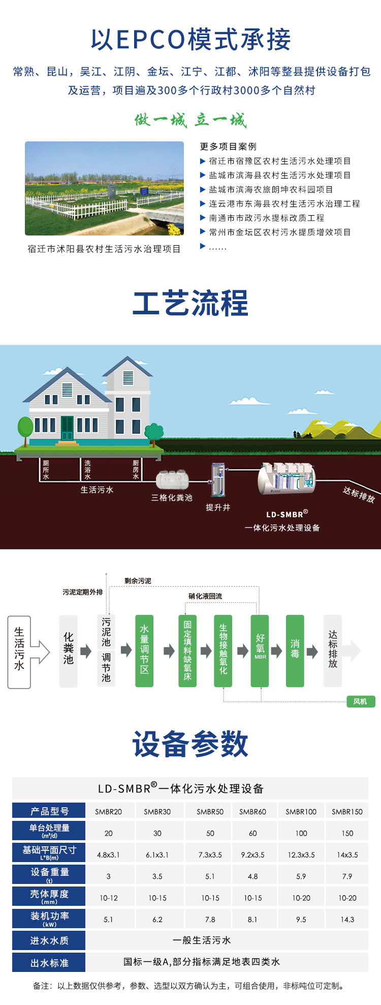 smbr農(nóng)村一體化污水處理設(shè)備工藝流程